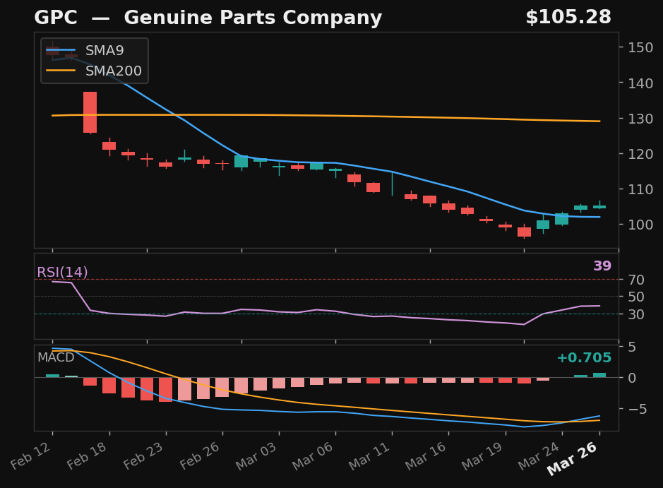 GPC chart