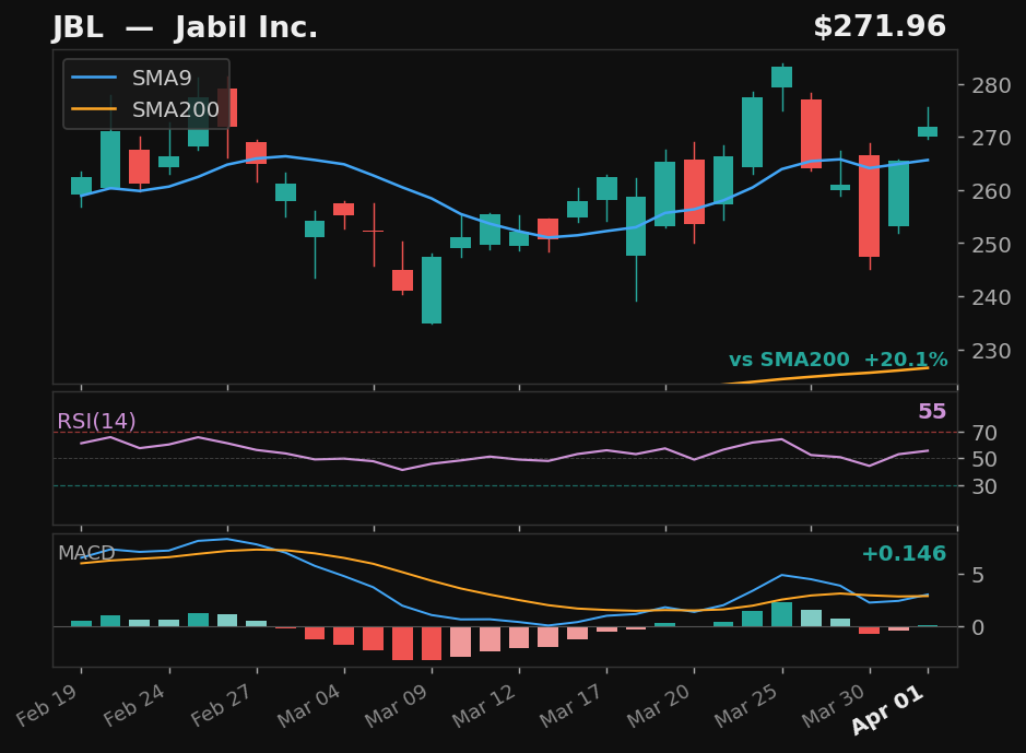 JBL chart