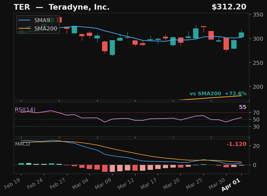 TER chart