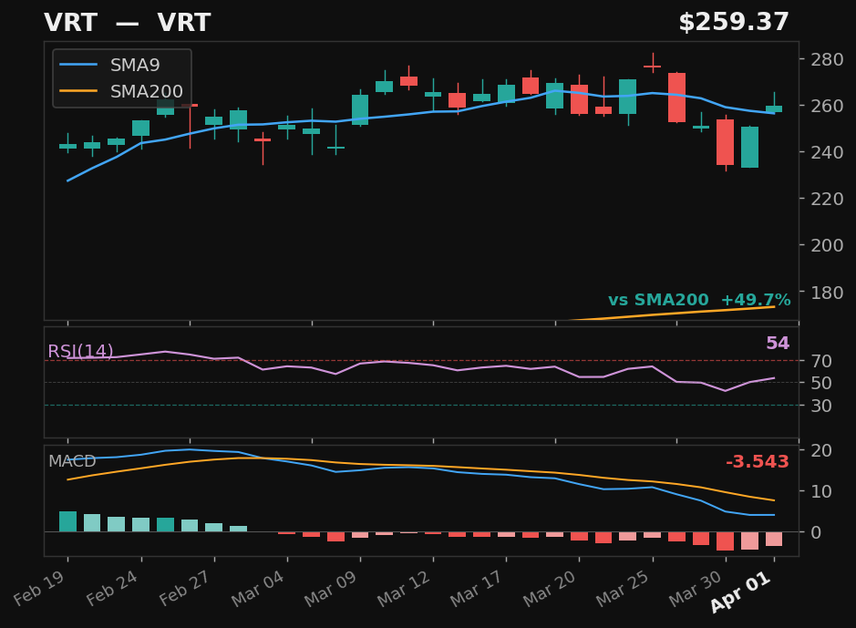 VRT chart