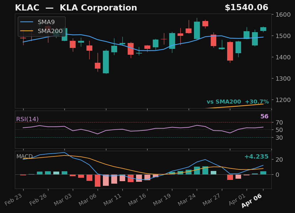 KLAC chart