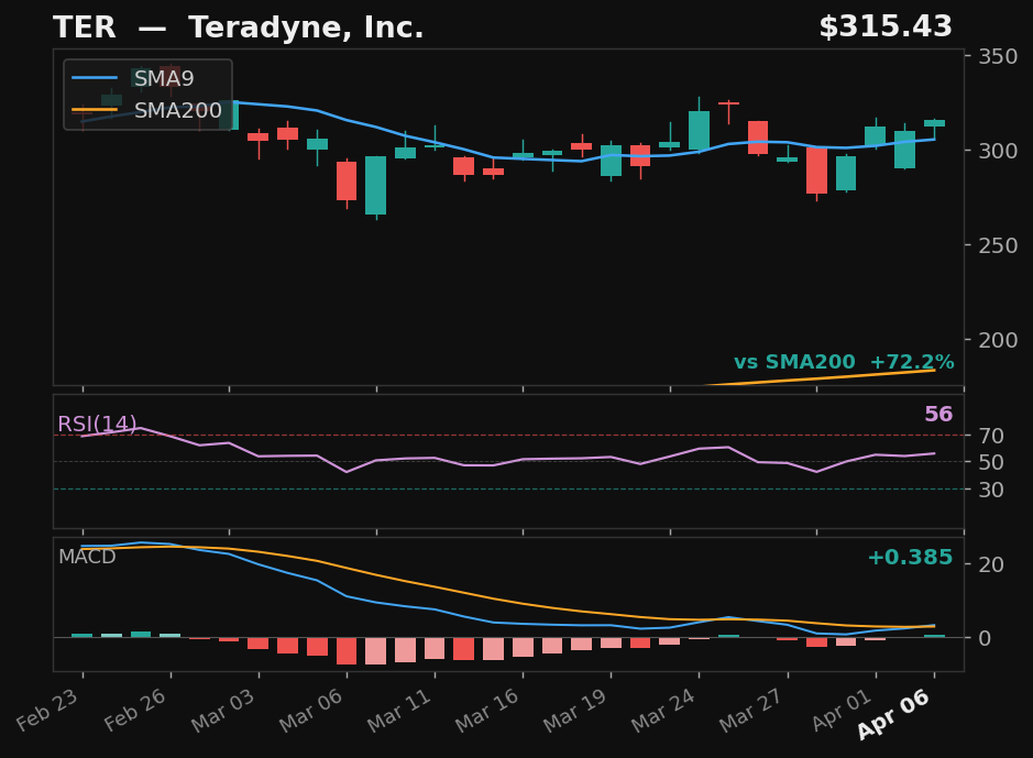 TER chart