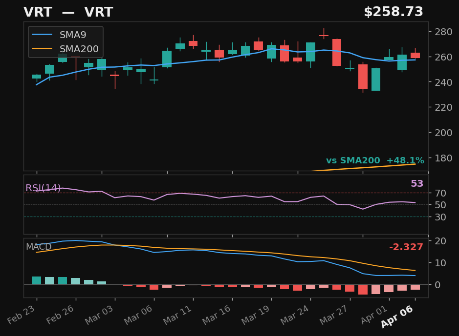 VRT chart