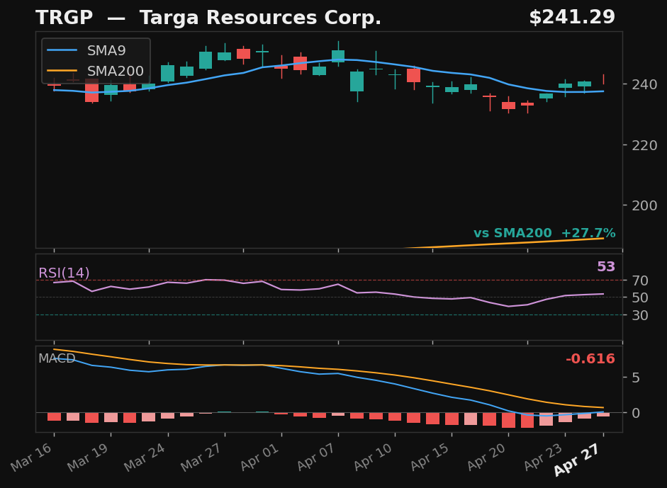 TRGP chart