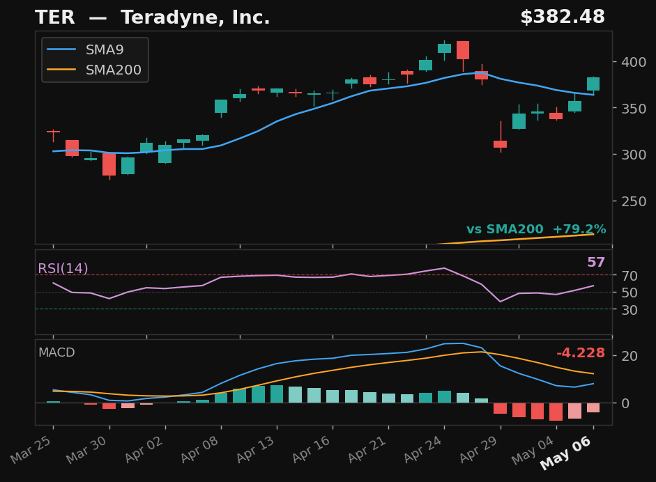 TER chart
