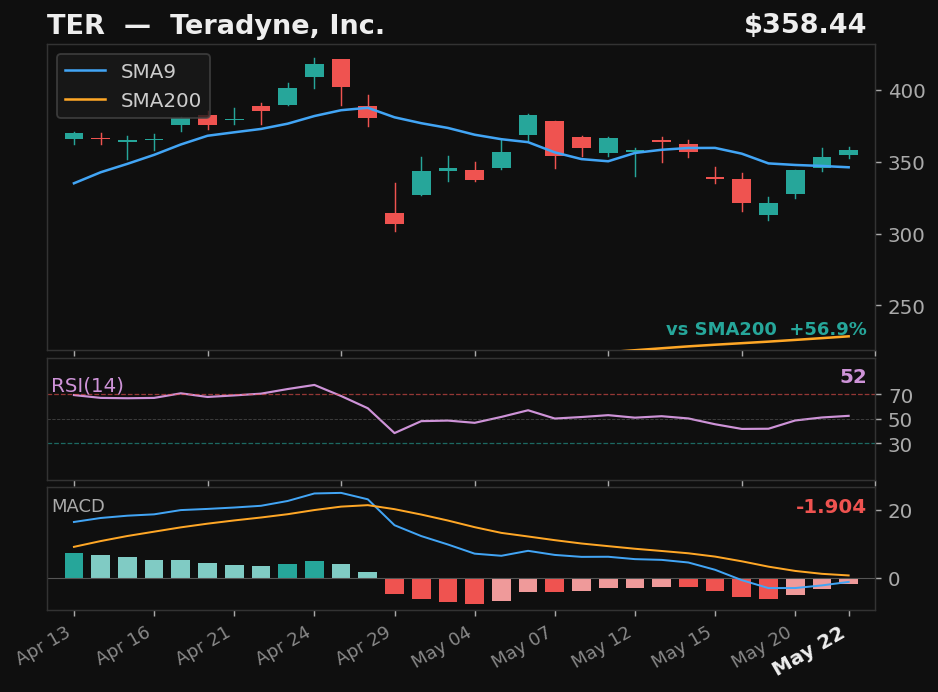 TER chart