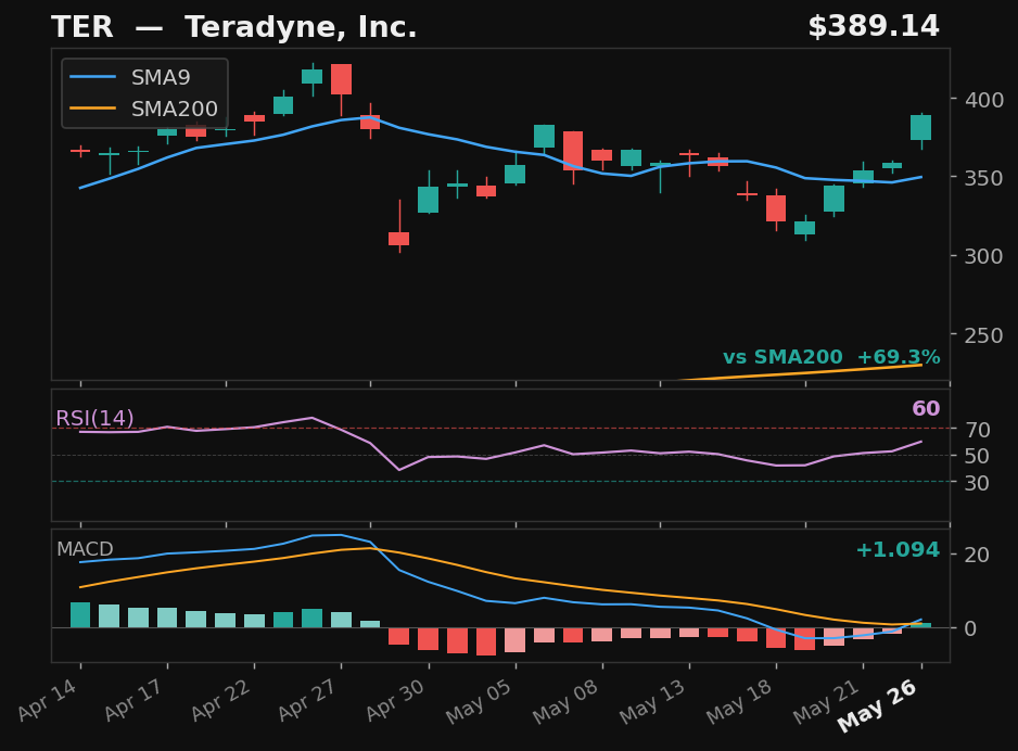 TER chart