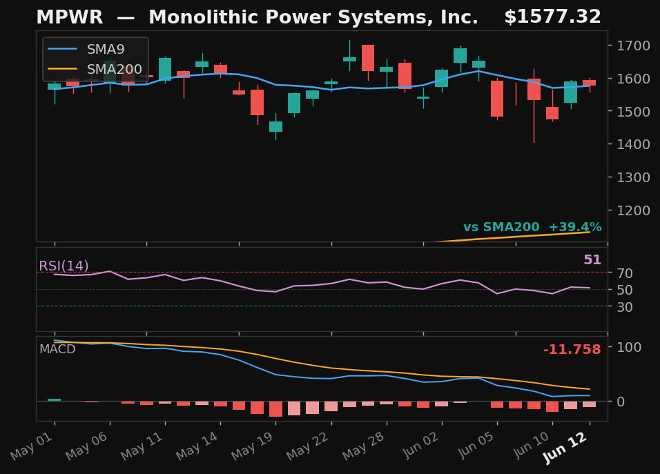 MPWR chart