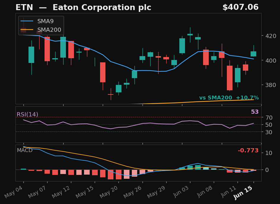 ETN chart