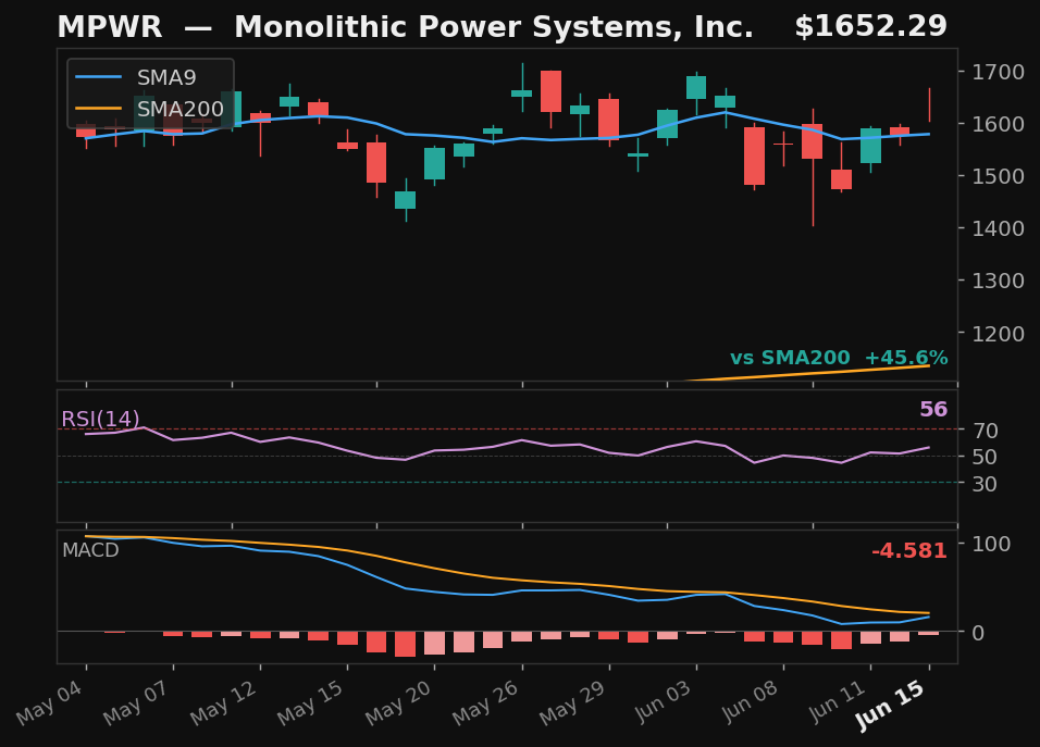 MPWR chart