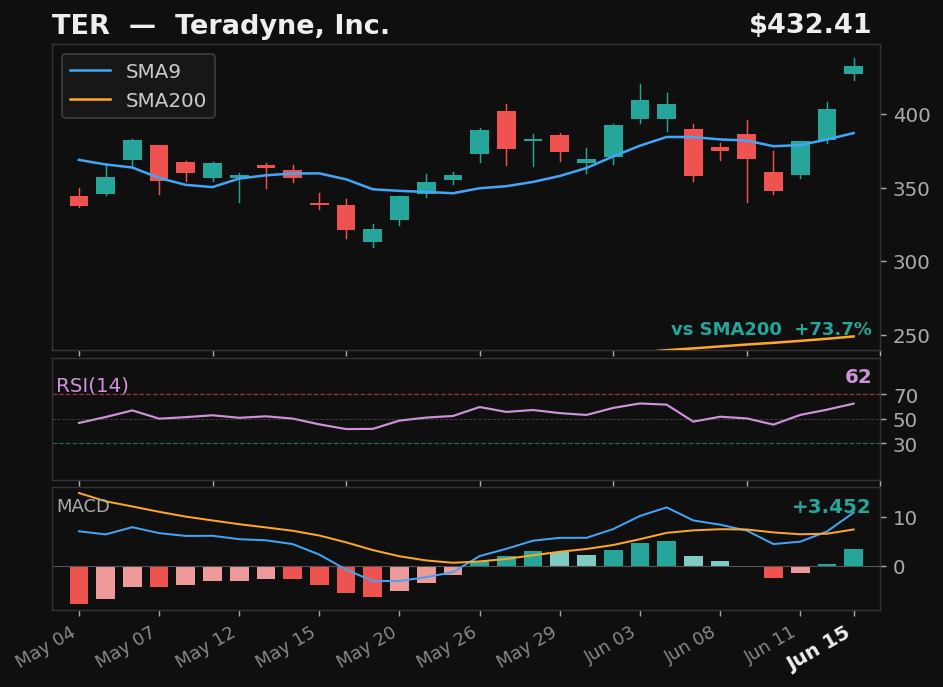 TER chart