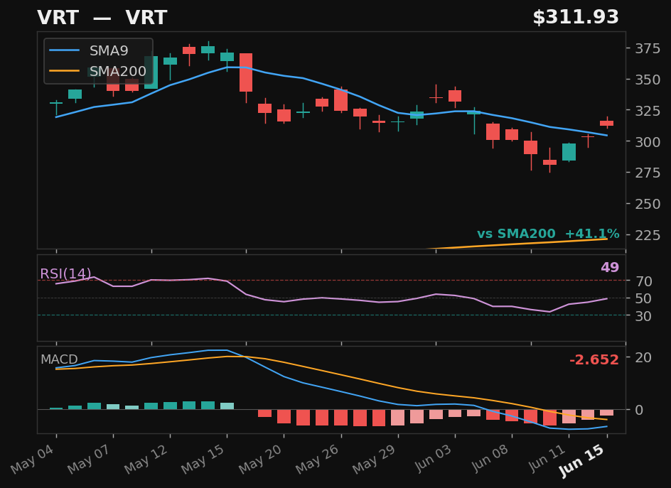 VRT chart