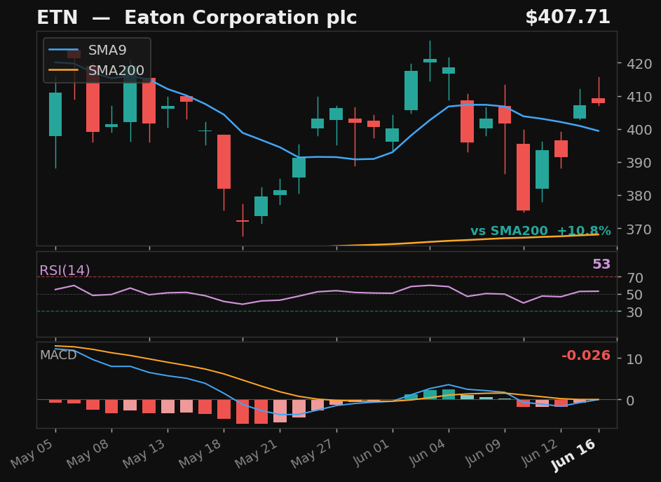 ETN chart