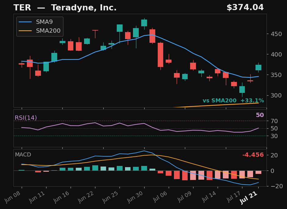 TER chart