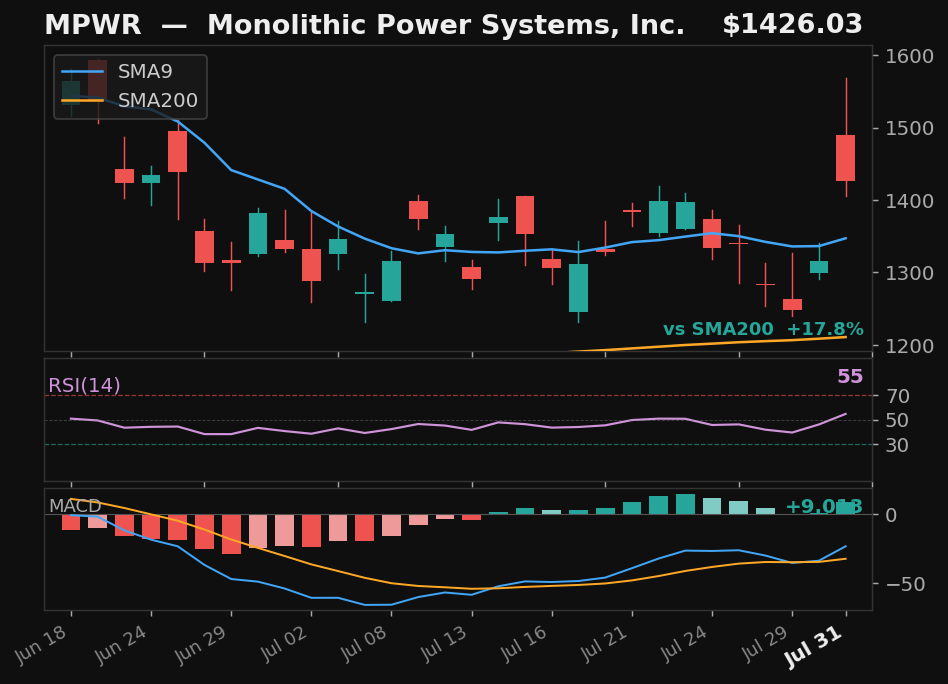 MPWR chart