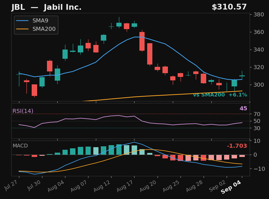 JBL chart