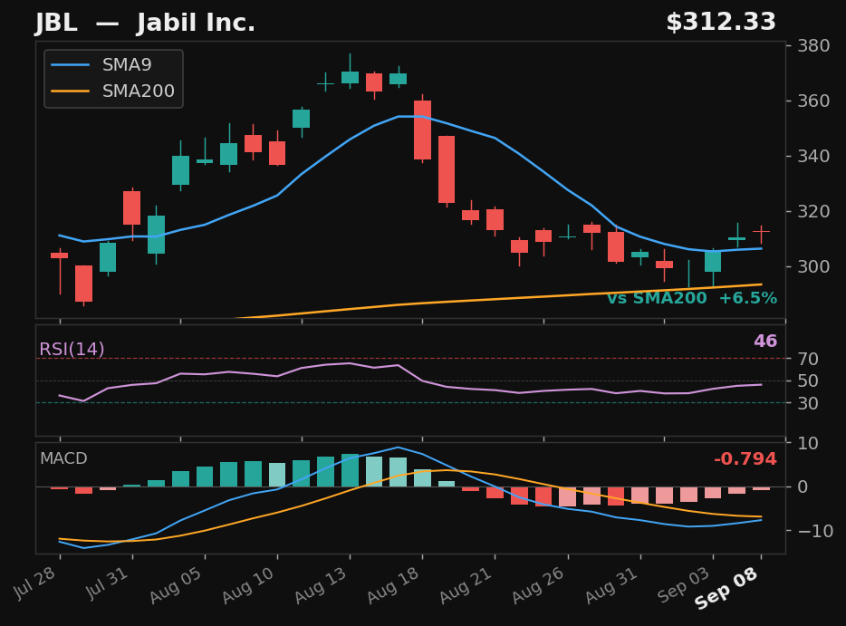 JBL chart