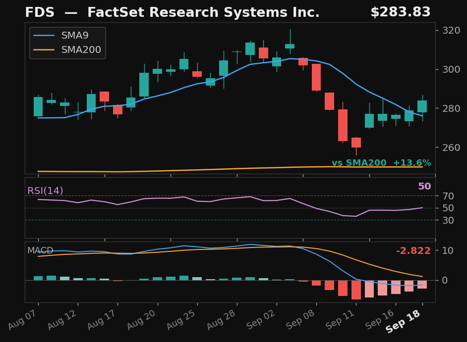 FDS chart